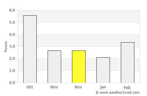 Adony average rain in November