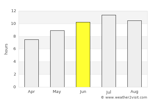 Adrano average rain in June