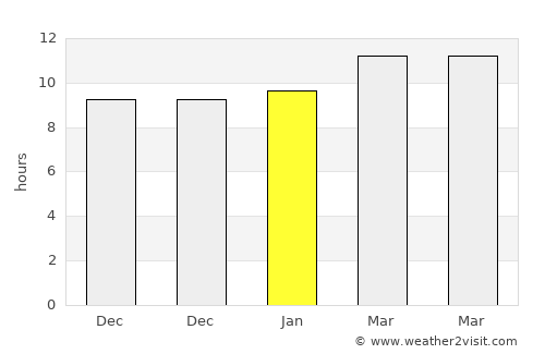 Adrar average rain in January