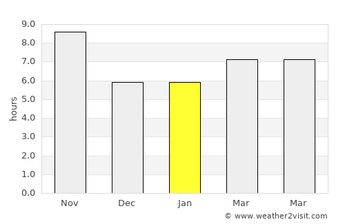 Adraskan average rain in January