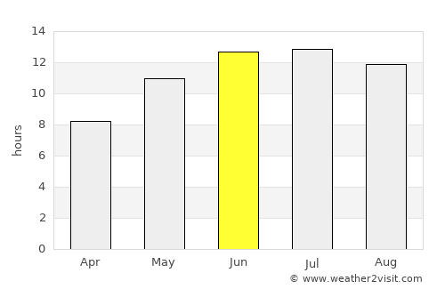 Adraskan average rain in June