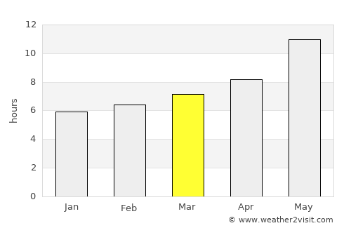 Adraskan average rain in March