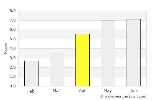 Aduard average rain in April