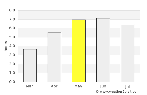 Aduard average rain in May