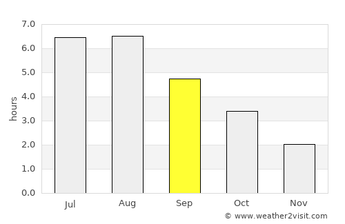 Aduard average rain in September