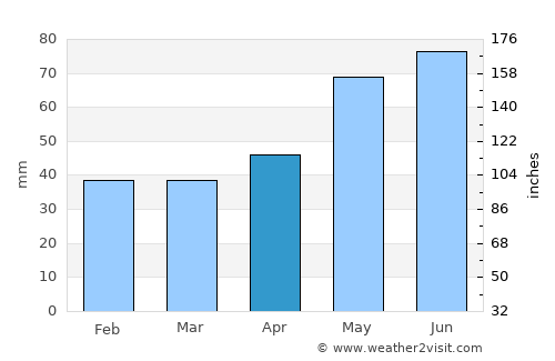 Adunaţii-Copăceni average rain in April
