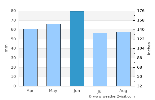 Adygeysk average rain in June