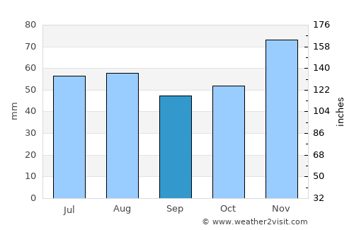 Adygeysk average rain in September
