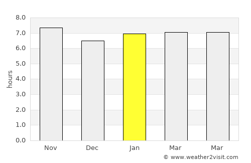 Adzopé average rain in January
