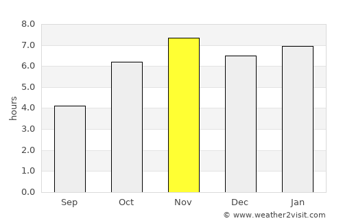 Adzopé average rain in November