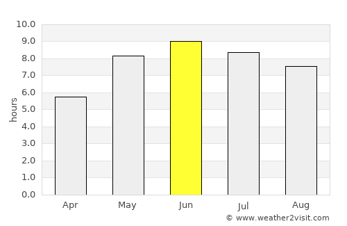 Älmhult average rain in June