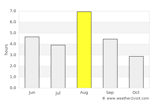 Älvdalen average rain in August