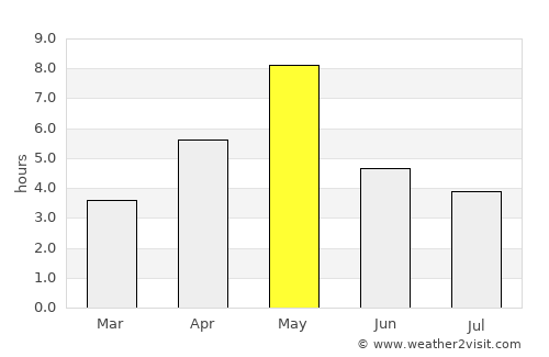 Älvdalen average rain in May