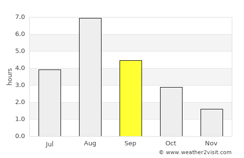 Älvdalen average rain in September