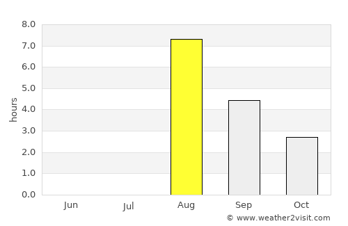Älvsbyn average rain in August