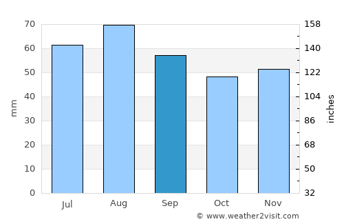 Älvsbyn average rain in September