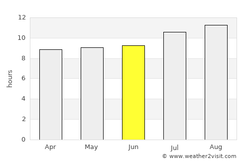 Aenganyar average rain in June
