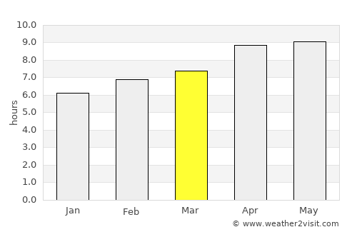 Aenganyar average rain in March