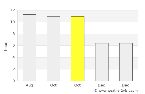 Aenganyar average rain in October