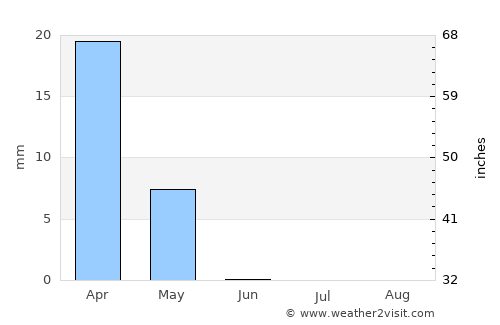 ‘Afak average rain in June