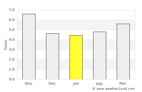 Afaki average rain in January