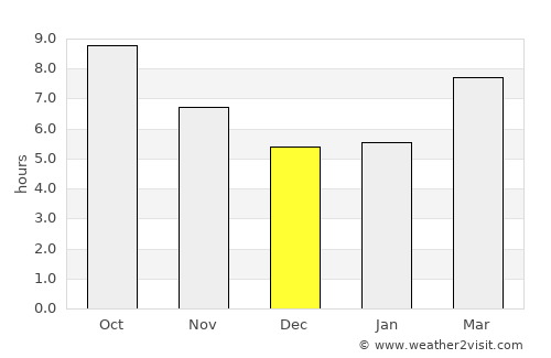 Afántou average rain in December