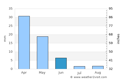 Afántou average rain in June