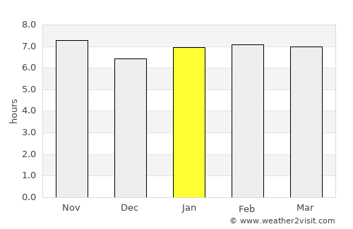 Affery average rain in January