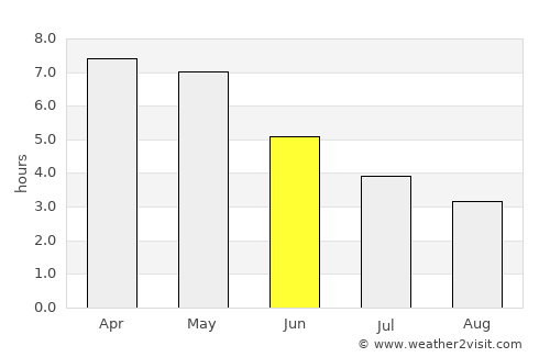 Affery average rain in June