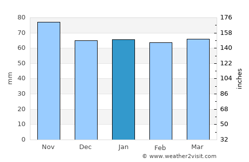 Affoltern am Albis average rain in January