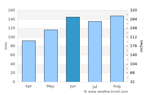 Affoltern am Albis average rain in June