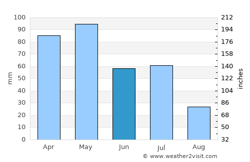 Afgooye average rain in June