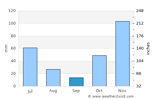 Afgooye average rain in September