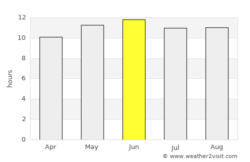 ‘Afīf average rain in June