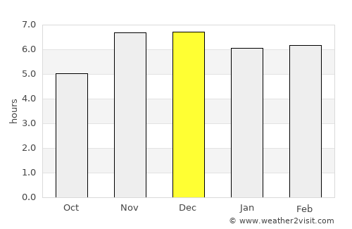 Afikpo average rain in December