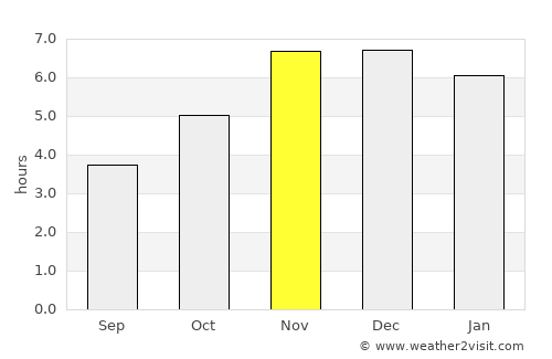 Afikpo average rain in November