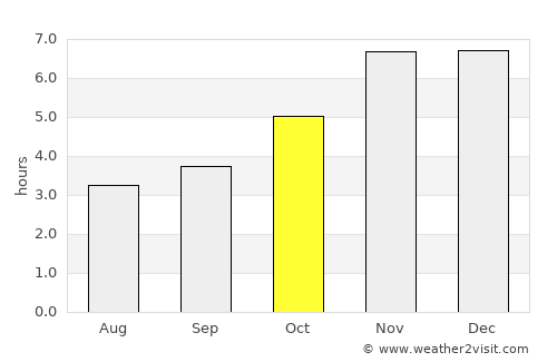 Afikpo average rain in October
