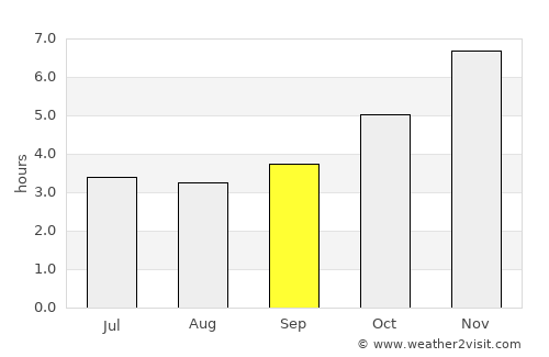 Afikpo average rain in September
