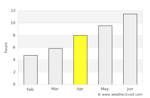 Áfitos average rain in April