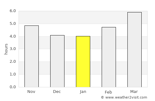 Áfitos average rain in January