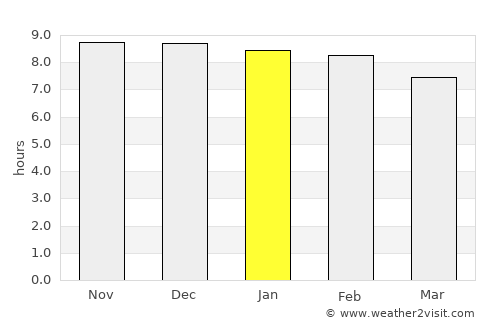 Afogados da Ingazeira average rain in January