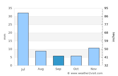 Afogados da Ingazeira average rain in September