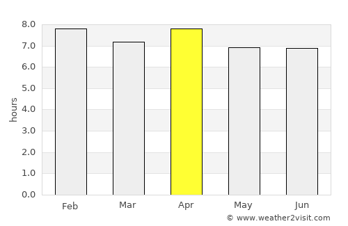 Afonso Cláudio average rain in April