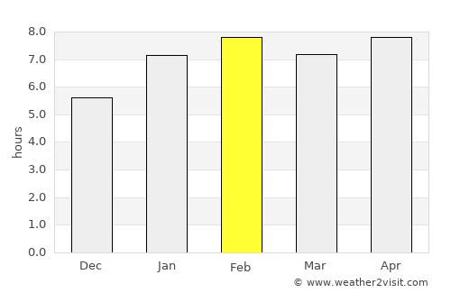 Afonso Cláudio average rain in February