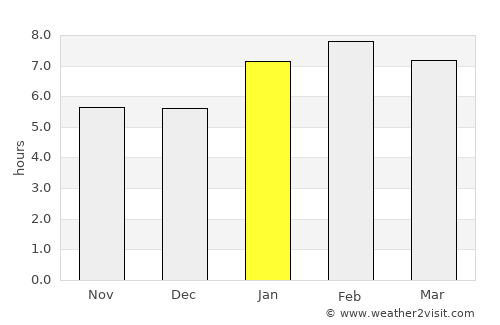 Afonso Cláudio average rain in January