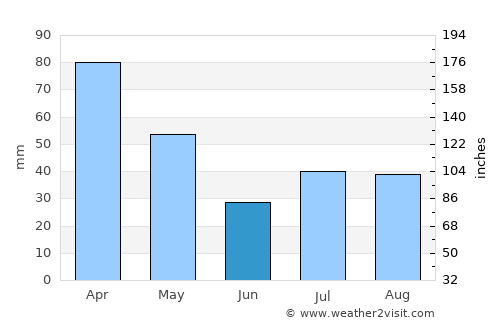 Afonso Cláudio average rain in June