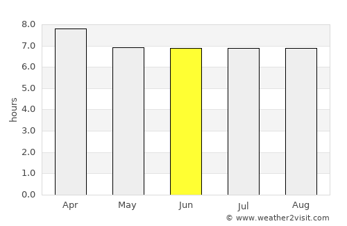 Afonso Cláudio average rain in June