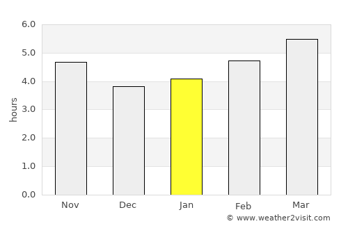 Afragola average rain in January