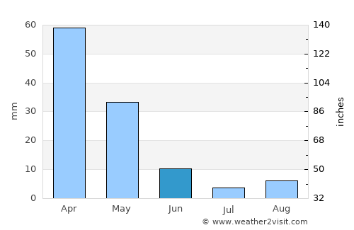 ‘Afrīn average rain in June