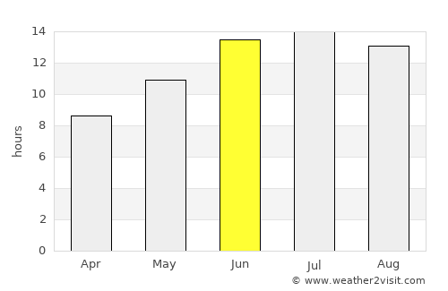 ‘Afrīn average rain in June